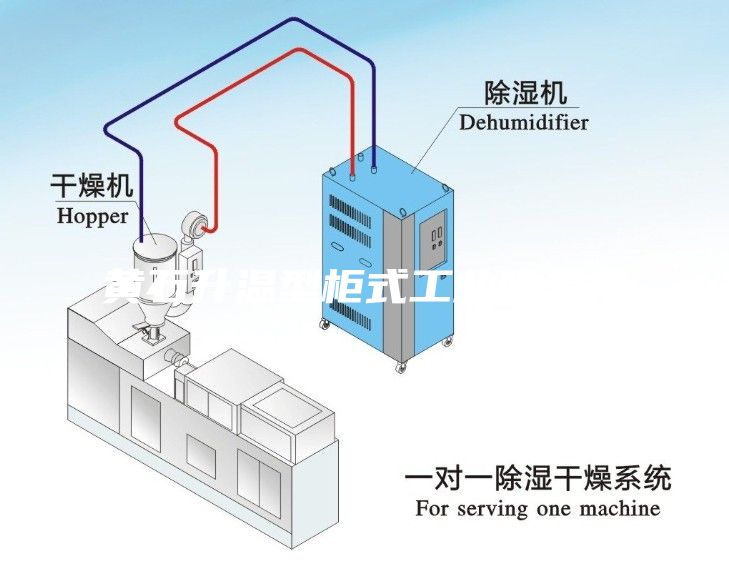 黃石升溫型柜式工業(yè)除濕機