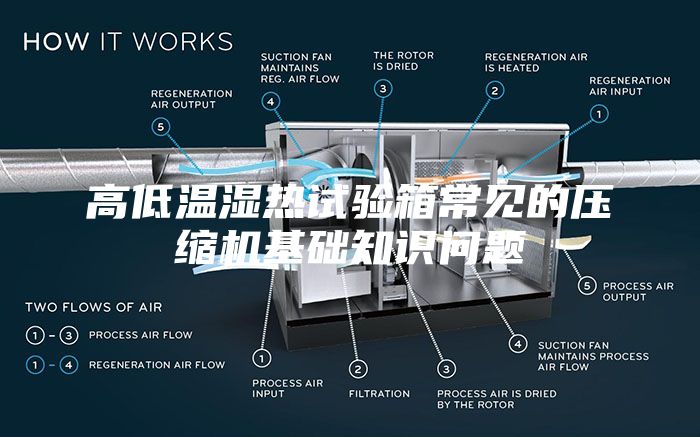 高低溫濕熱試驗(yàn)箱常見(jiàn)的壓縮機(jī)基礎(chǔ)知識(shí)問(wèn)題