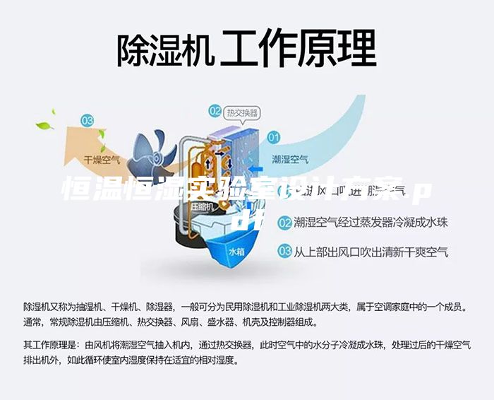恒溫恒濕實(shí)驗(yàn)室設(shè)計(jì)方案.pdf