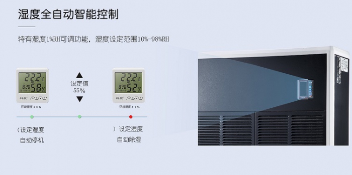 使用和保養(yǎng)家用除濕機(jī)的正確方法有哪些？