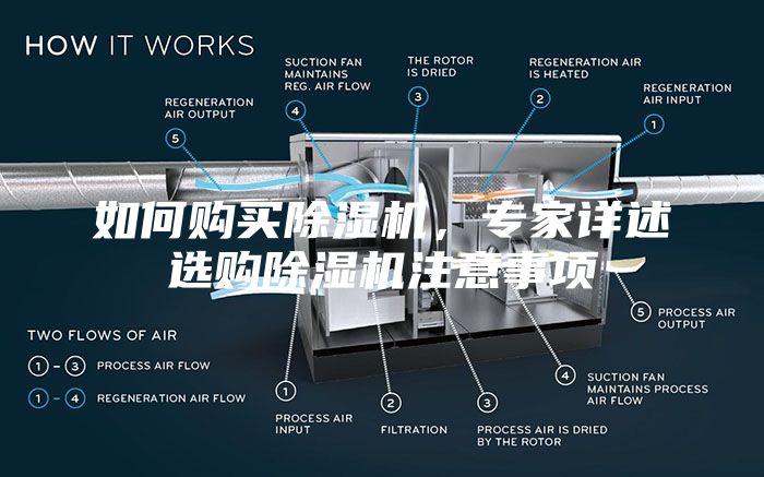 如何購買除濕機，專家詳述選購除濕機注意事項