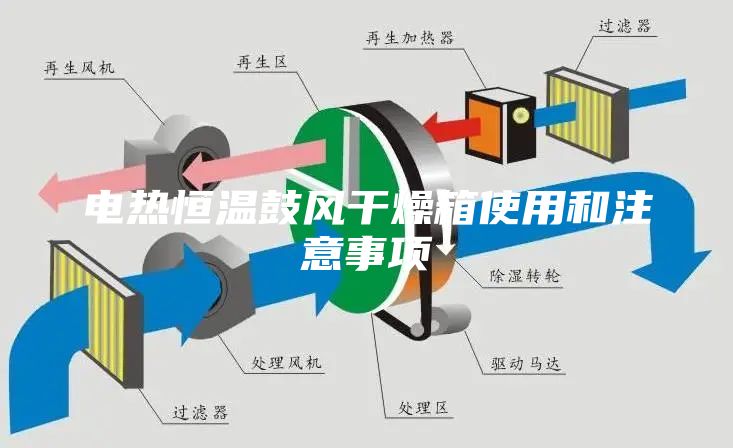 電熱恒溫鼓風(fēng)干燥箱使用和注意事項(xiàng)
