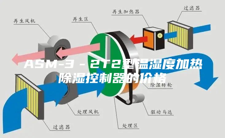 ASM-3－2T2型溫濕度加熱除濕控制器的價格