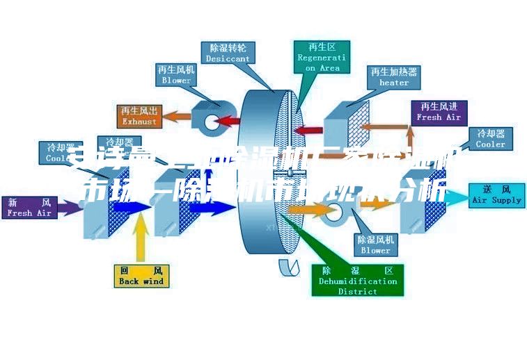 安詩(shī)曼工業(yè)除濕機(jī)廠家除濕機(jī)市場(chǎng)—除濕機(jī)市場(chǎng)現(xiàn)狀分析