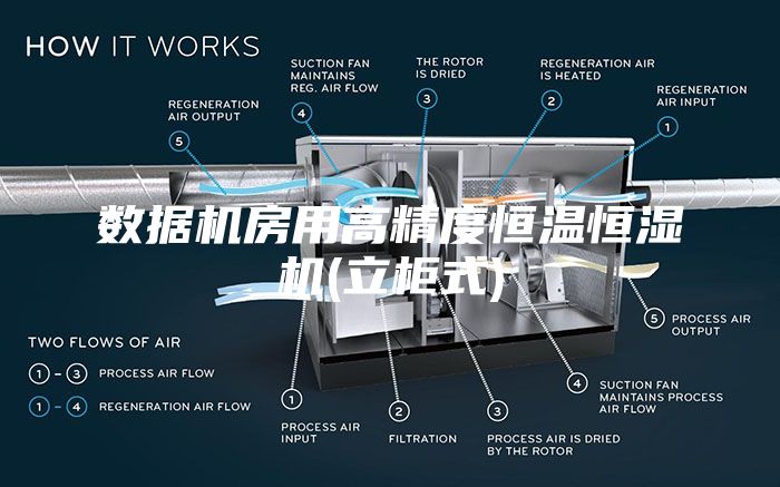 數(shù)據機房用高精度恒溫恒濕機(立柜式)
