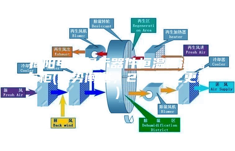揭陽電子顯示器件恒溫恒濕儲存柜(趨勢闡述，2023已更新)