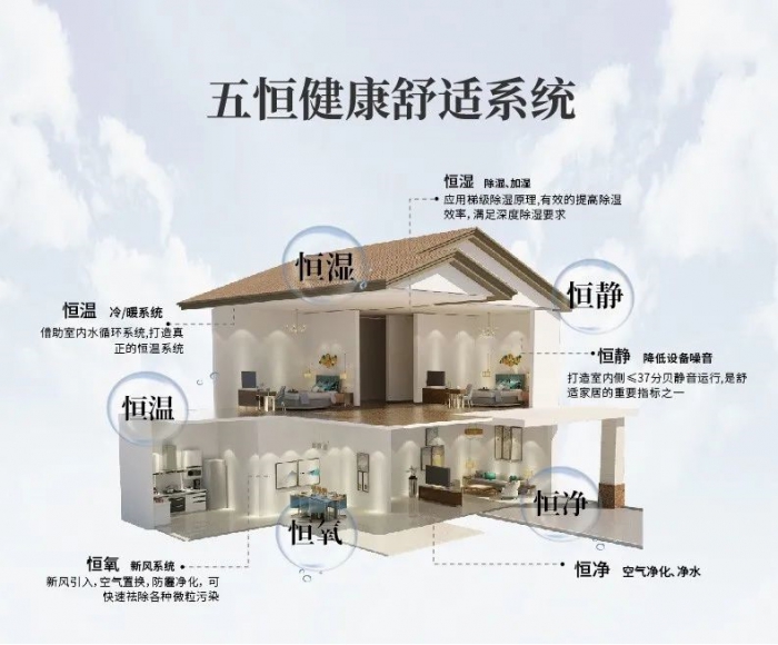 哪些工業(yè)環(huán)境需要除濕機(jī)？
