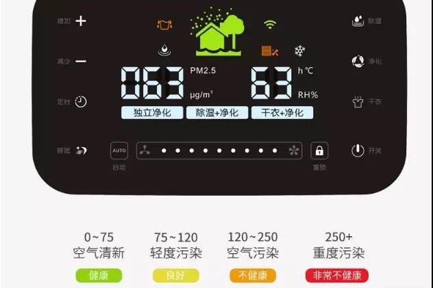 梅雨即將到來，家中太潮濕，腰骨酸疼，別慌！