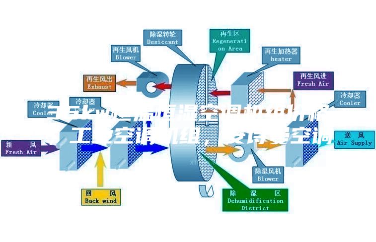 35kw恒溫恒濕空調(diào)機(jī)組價(jià)格，工業(yè)空調(diào)機(jī)組，安詩(shī)曼空調(diào)