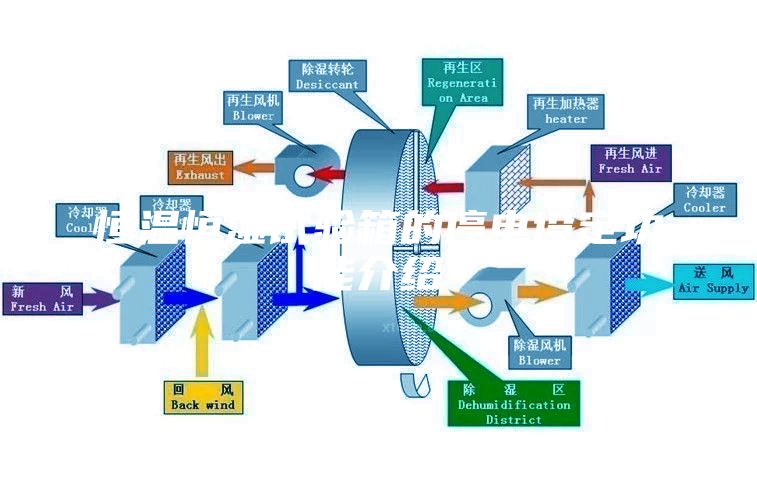 恒溫恒濕試驗箱的停電設(shè)定功能介紹