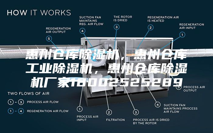 惠州倉(cāng)庫(kù)除濕機(jī)，惠州倉(cāng)庫(kù)工業(yè)除濕機(jī)，惠州倉(cāng)庫(kù)除濕機(jī)廠(chǎng)家18002525289