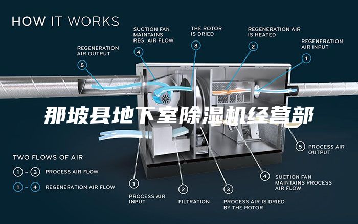 那坡縣地下室除濕機(jī)經(jīng)營(yíng)部