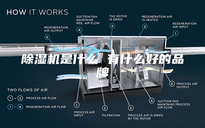 除濕機(jī)是什么 有什么好的品牌