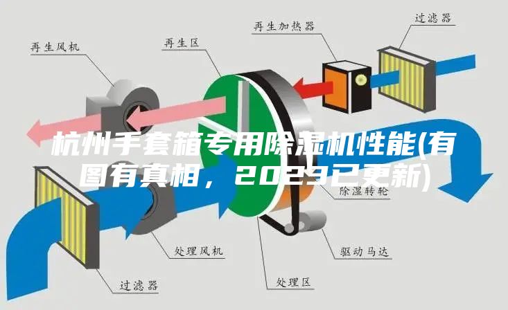 杭州手套箱專用除濕機性能(有圖有真相，2023已更新)