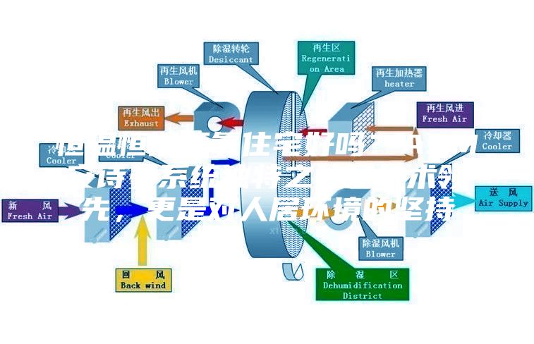恒溫恒濕恒氧住宅好嗎？ASM安詩曼系統(tǒng)獨(dú)特之處是技術(shù)領(lǐng)先，更是對人居環(huán)境的堅持