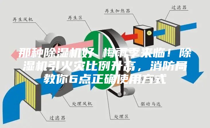 那種除濕機好 梅雨季來臨！除濕機引火災比例升高，消防局教你6點正確使用方式