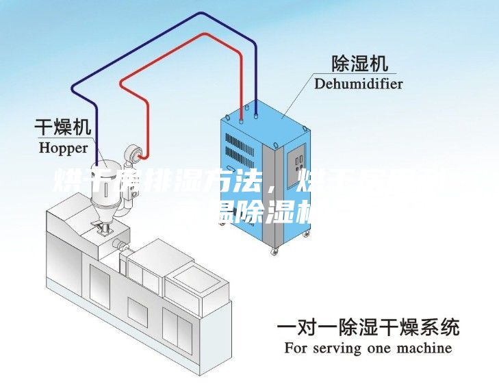 烘干房排濕方法，烘干房用耐高溫除濕機