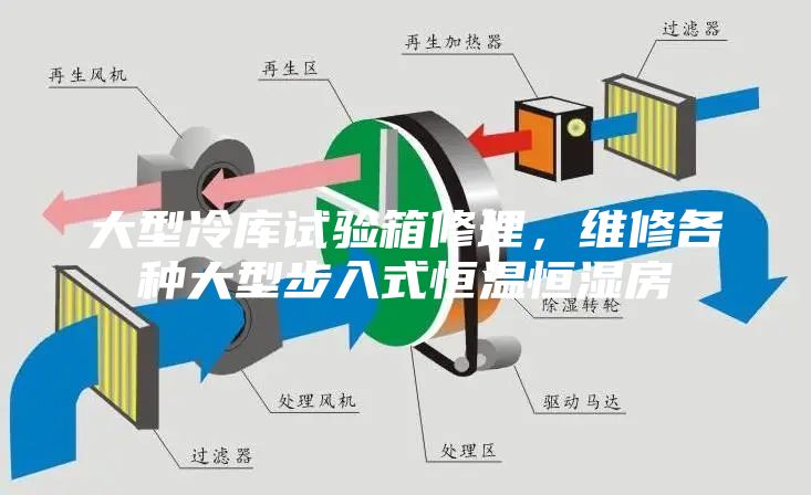 大型冷庫試驗箱修理，維修各種大型步入式恒溫恒濕房
