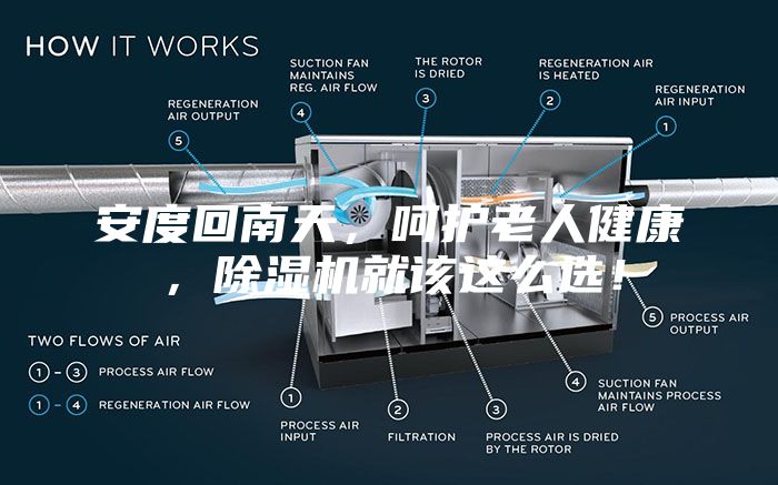 安度回南天，呵護(hù)老人健康，除濕機(jī)就該這么選！